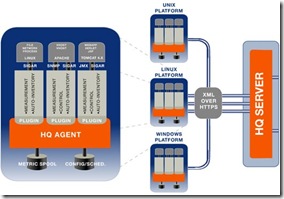 diagram-agent-arch-small