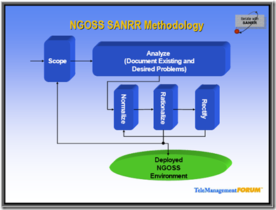 ngoss sanrr methodology