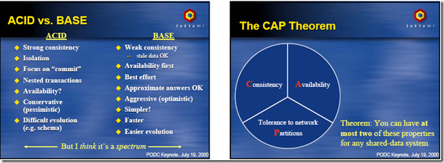 cap理论,cap theorem,base