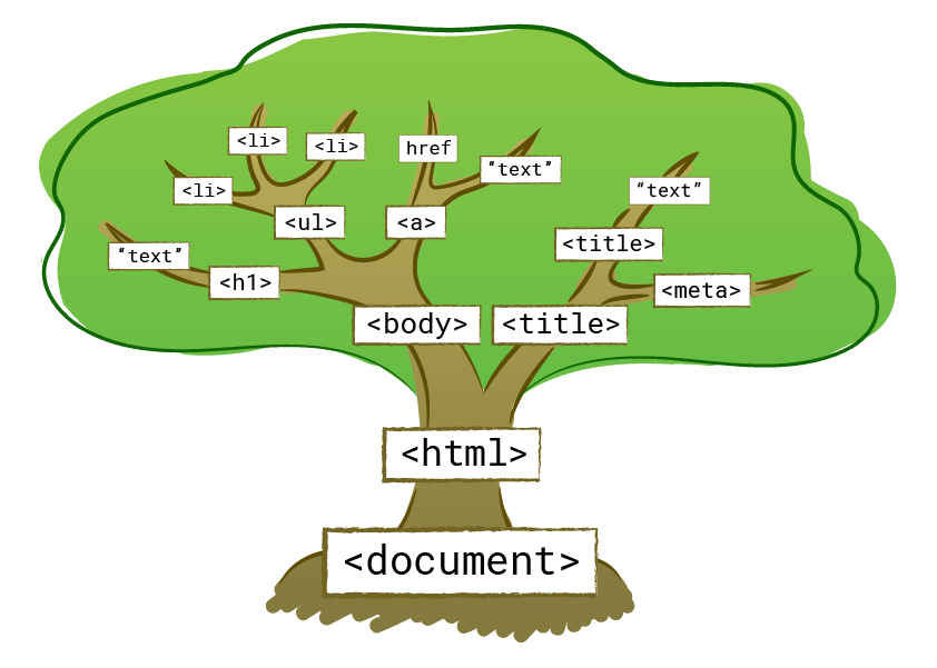 一键转贴Chrome扩展开发经验总结6：window.document的DOM操作