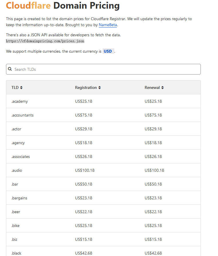 Cloudflare Domain Pricing，Cloudflare 域名价格列表