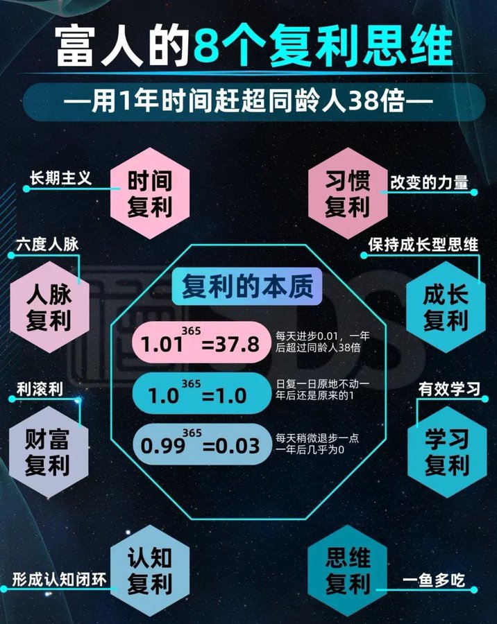 富人的秘密：改变命运的8个复利思维