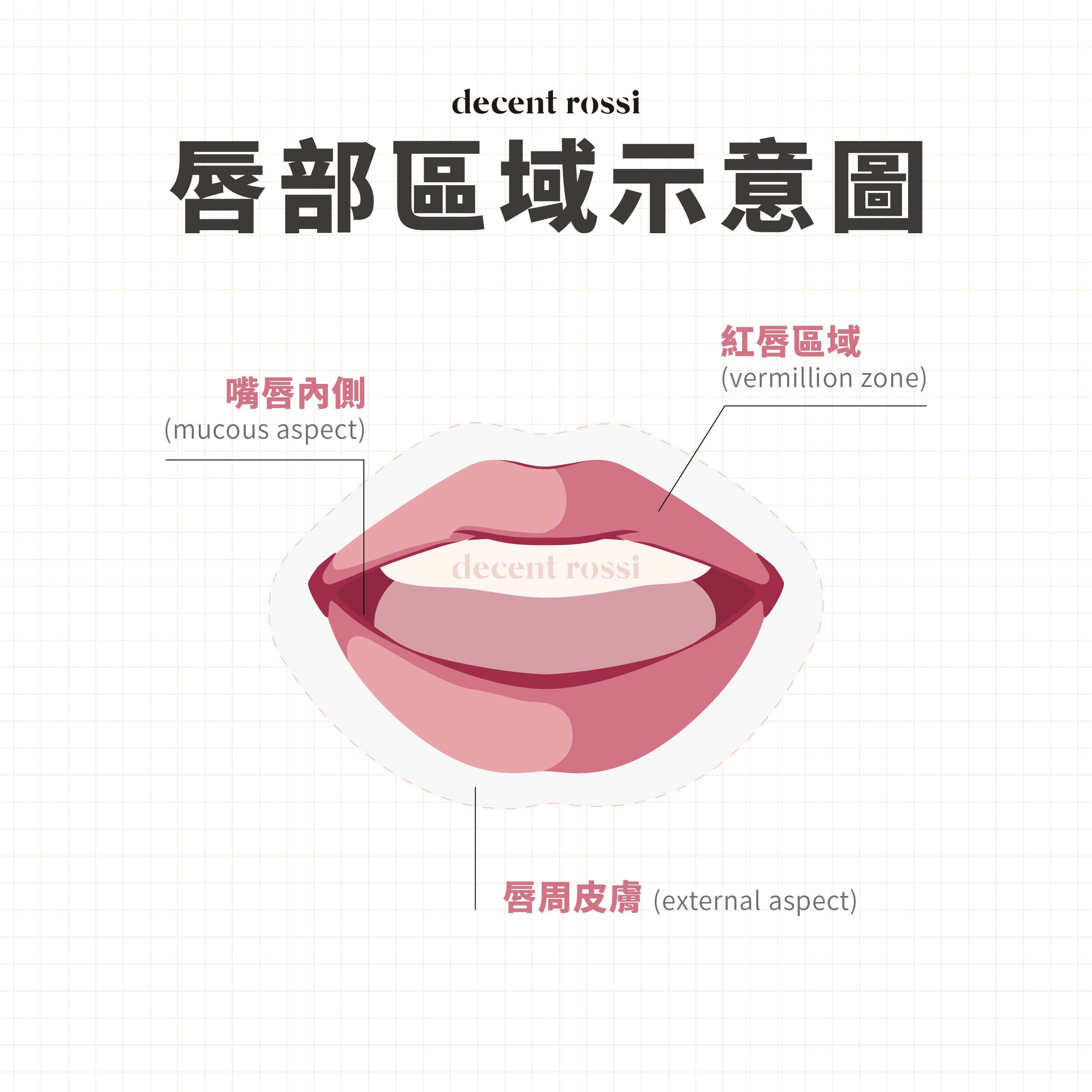 一年四季都可能发作唇炎？告诉您常见唇炎的护理方法