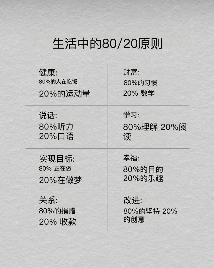 打破常规：掌握生活的80/20法则