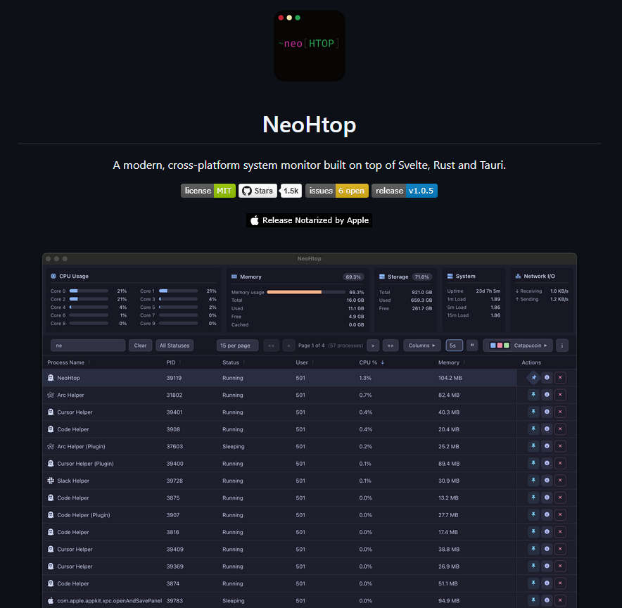 NeoHtop，开源现代化、跨平台的系统监控工具