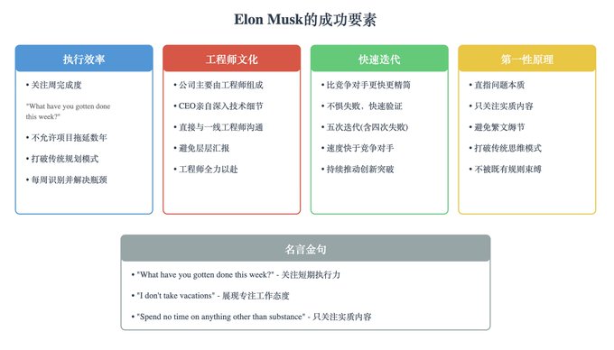 Marc Andreessen：为什么 Elon 如此成功？