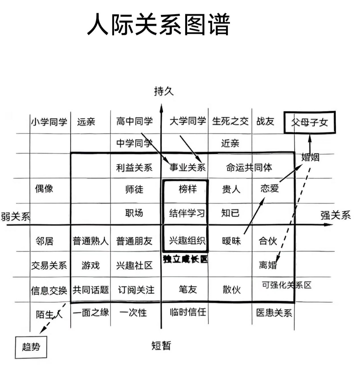 社会人际关系图谱