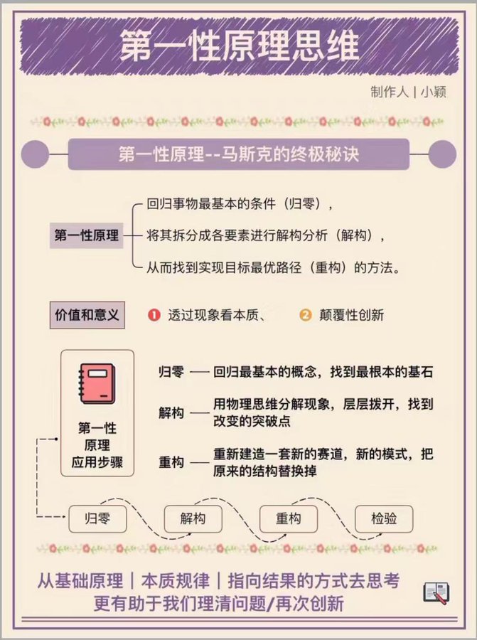 马斯克：第一性原理，这是最好的思考方式